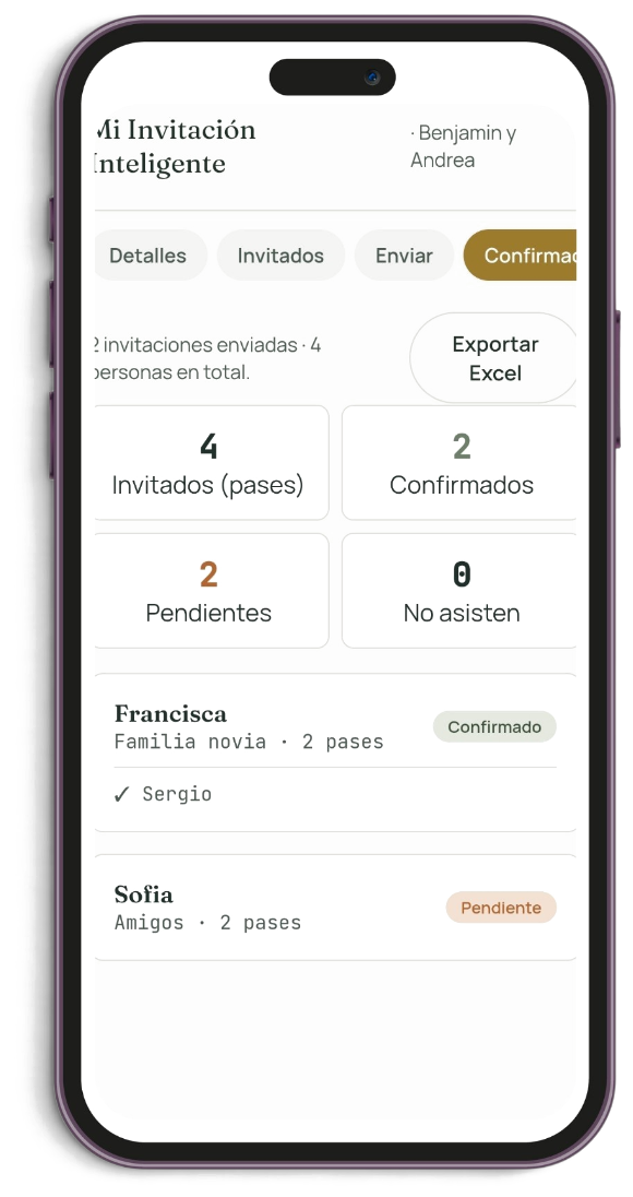 Panel de confirmación de asistencia de Mi Invitación Inteligente